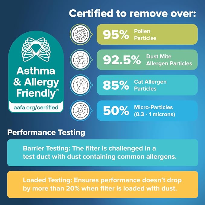 Filtrete 24x24x1 AC Furnace Air Filter, MERV 11, MPR 1000, Micro Allergen - Image 6