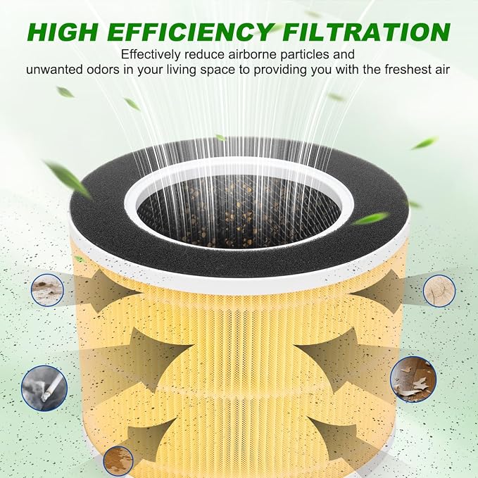 RP-AP088-F1 Replacement Filters Compatible - Image 5