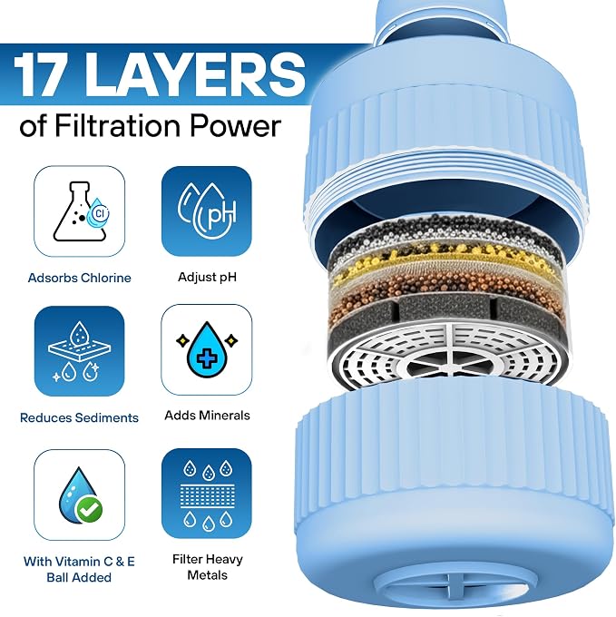 17-STAGE Bath Filter for Tub - Image 3