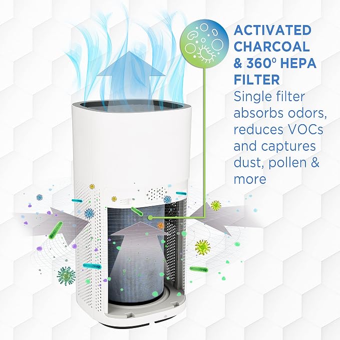 GermGuardian® AC9600W Powerful Large Room Air Purifier - Image 2