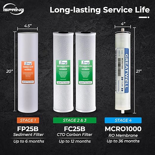 iSpring CRO1000 4-Stage Tankless Commercial Reverse Osmosis Water Filtration - Image 7