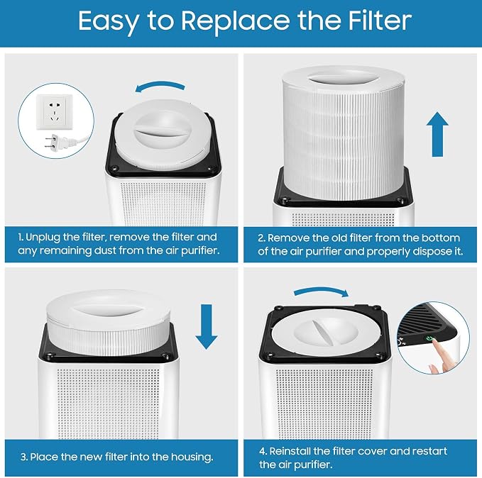 Air Purifier Replacement Filter, Fits Kokofit KJ510B Air Purifier, 3-in-1 - Image 5