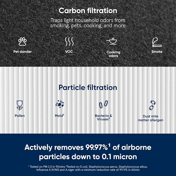 Blueair Blue Pure 411+ Genuine Replacement Filter, Particle and Activated Carbon - Image 3