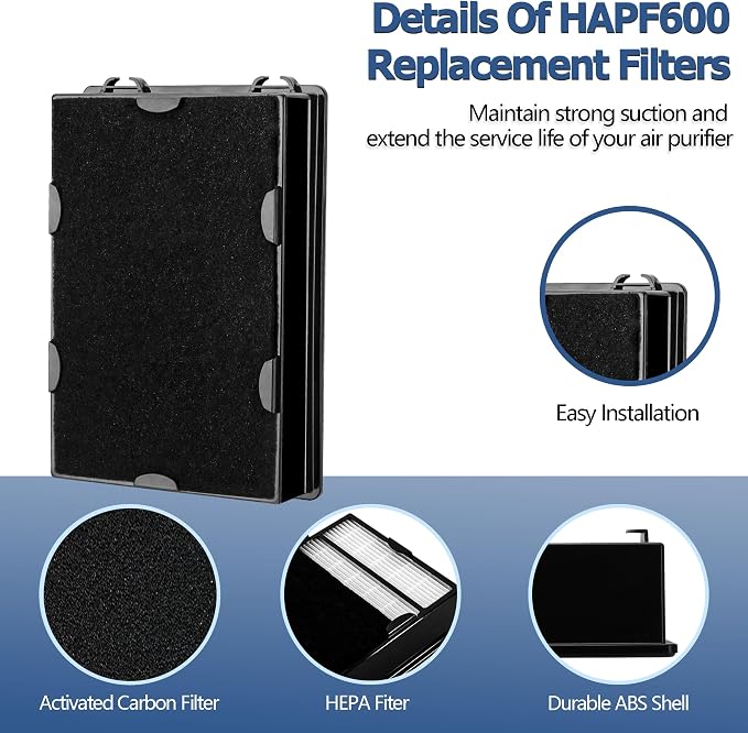 HAPF600 HEPA Filters for Holmes HAP616, HAP9726 Air Purifier, Replace HAPF600TCS - Image 6