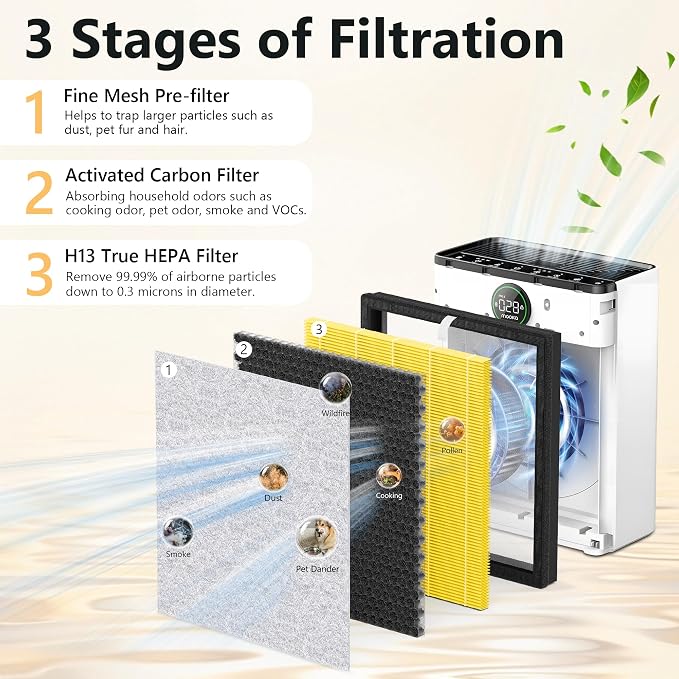 2 Packs PR1 Pet Mode Replacement Filter Compatible - Image 2