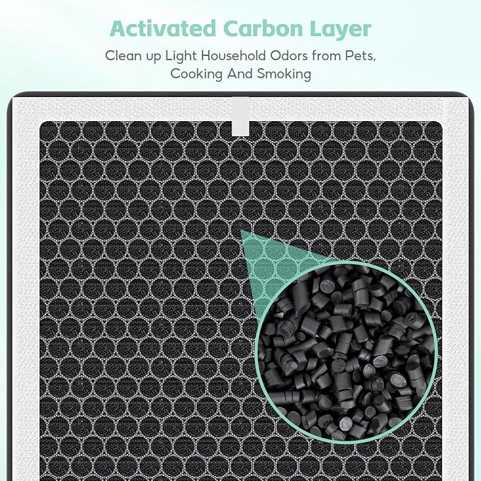 3-in-1 H13 True HEPA H13 Replacement Filter, Compatible - Image 5