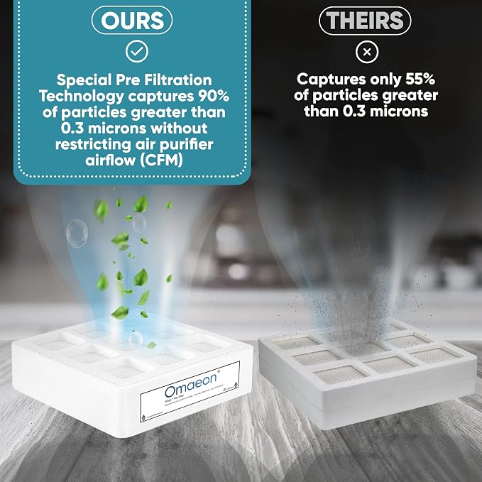 Omaeon 3 Filters Bundle - Image 4