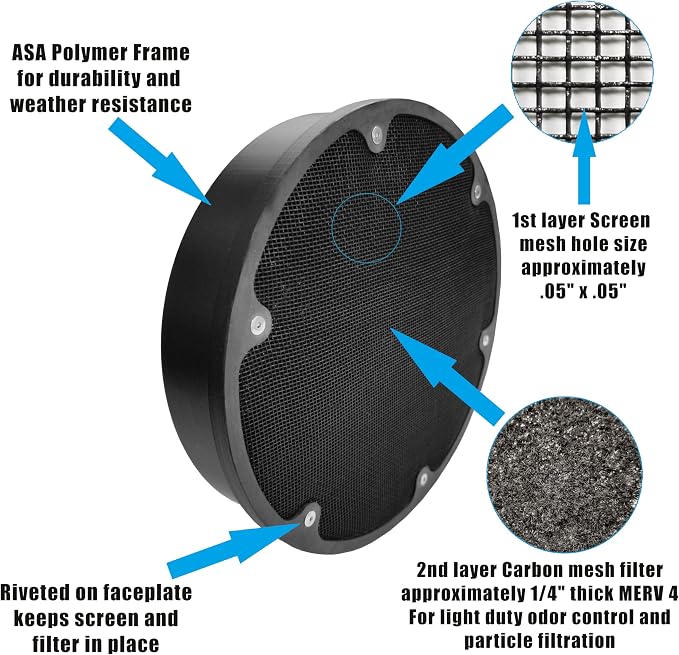 Air Duct Screen and Carbon Filter - Image 2