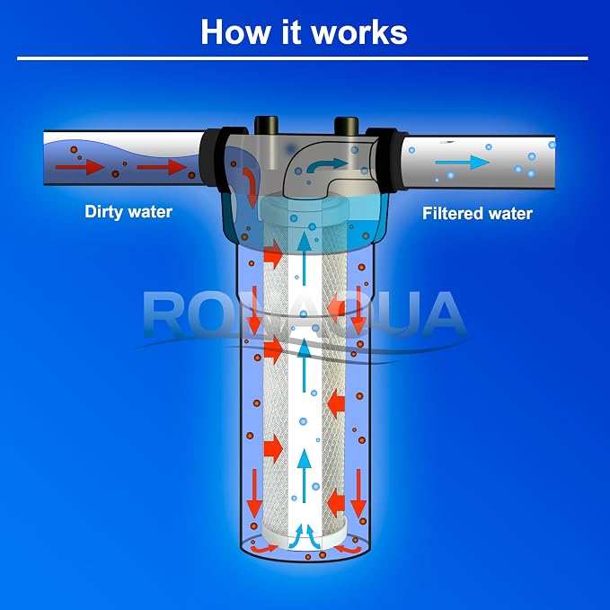 Block Activated Carbon Coconut Shell Water Filter Cartridge 5 Micron - Image 4