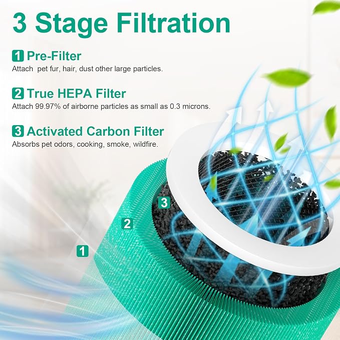 HY1800 Replacement Filter Compatible - Image 3