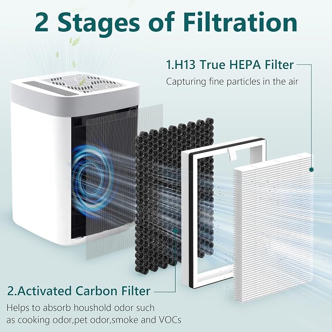 Replacement HEPA/Carbon Filter for NuWave OxyPure Portable Air Cleaner Purifier - Image 3