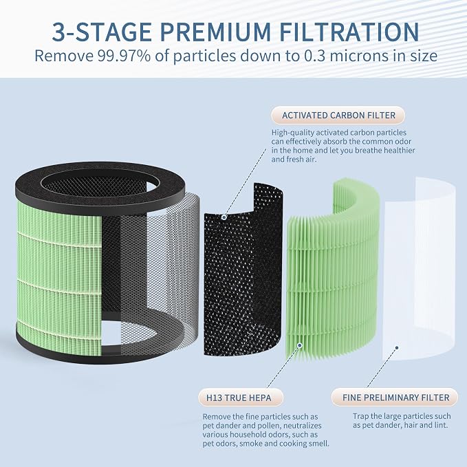 Upgrade 14 Filter Compatible - Image 2