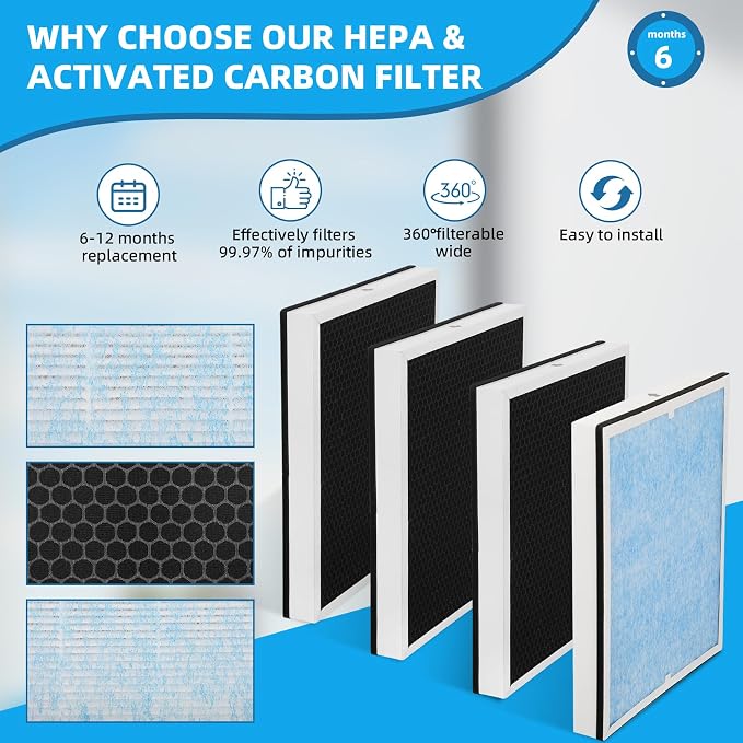 4-Pack HEPA 550 Activated Carbon Filters, MERV 13 | Compatible - Image 3