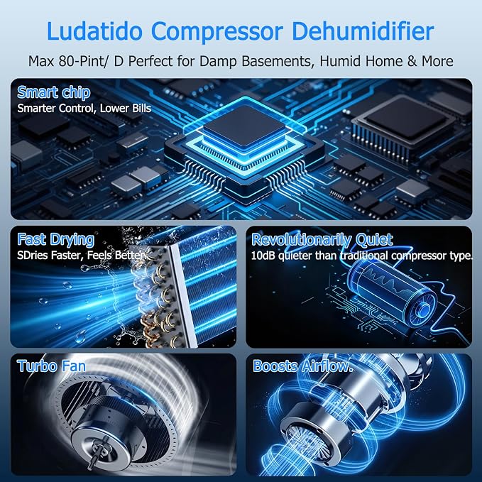 Ludatido 2026 Upgraded 80 Pint energy star Dehumidifier - Image 3