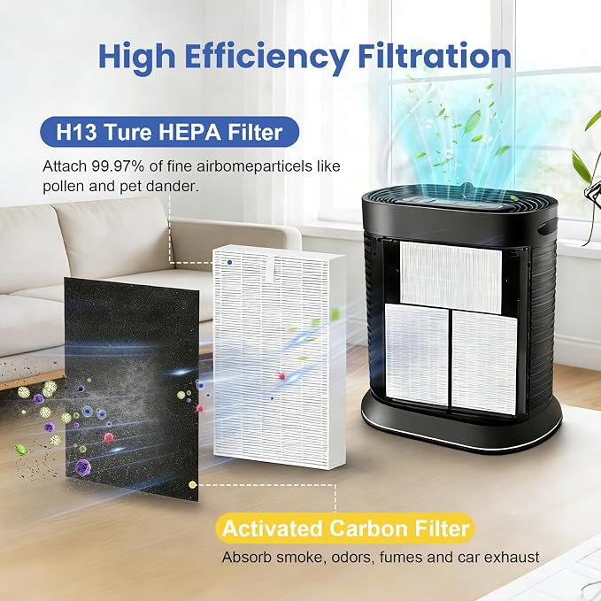 HPA100 Replacement Filter Compatible - Image 4