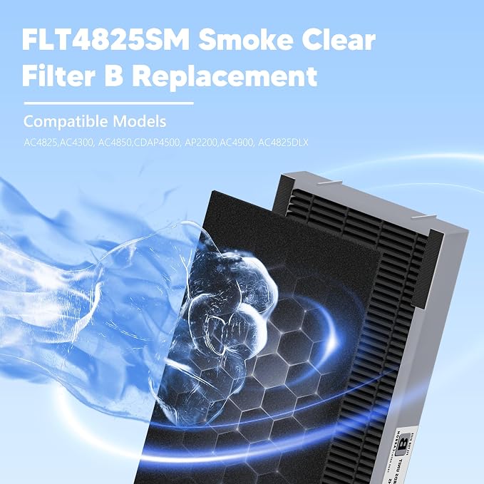 Funmit FLT4825SM Filter B Smoke Clear Replacement Compatible - Image 2