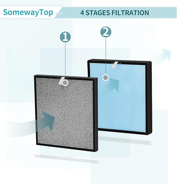 HSP001 True HEPA Replacement Filter Set Compatible - Image 8