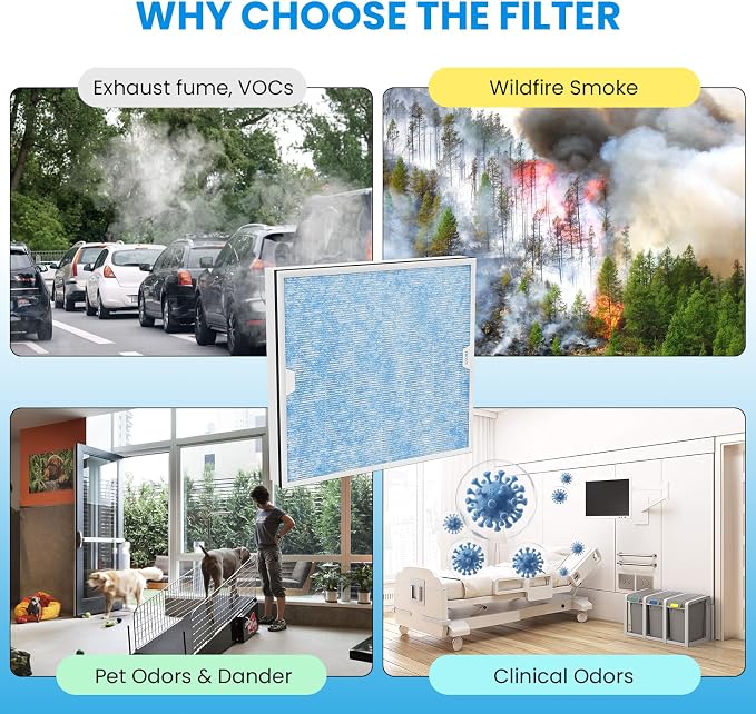 CADPXS HEPA/Activated Carbon Filter Replacement Set - Image 7