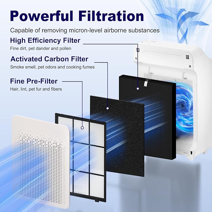 4 Pack C545 Smoke Remover Replacement Filter S - Image 3