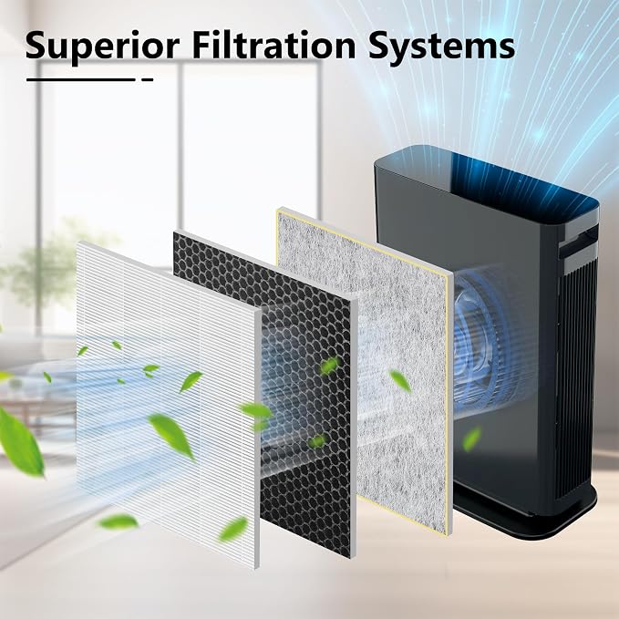 HE400 HE401 Filter Replacement for Shark Air Purifier 4 Fan，1 Pack | Compatible - Image 5