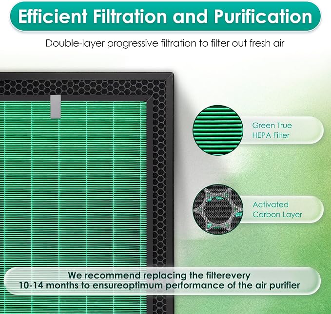 4 Pack 230/240 Replacement Filter Set - Image 6