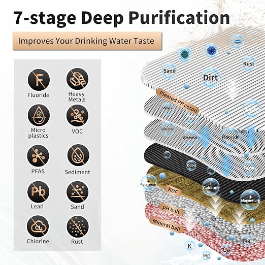 Under Sink Water Filter System, 2-Stage Deep Filtration, NSF/ANSI 42&53 Improve - Image 4