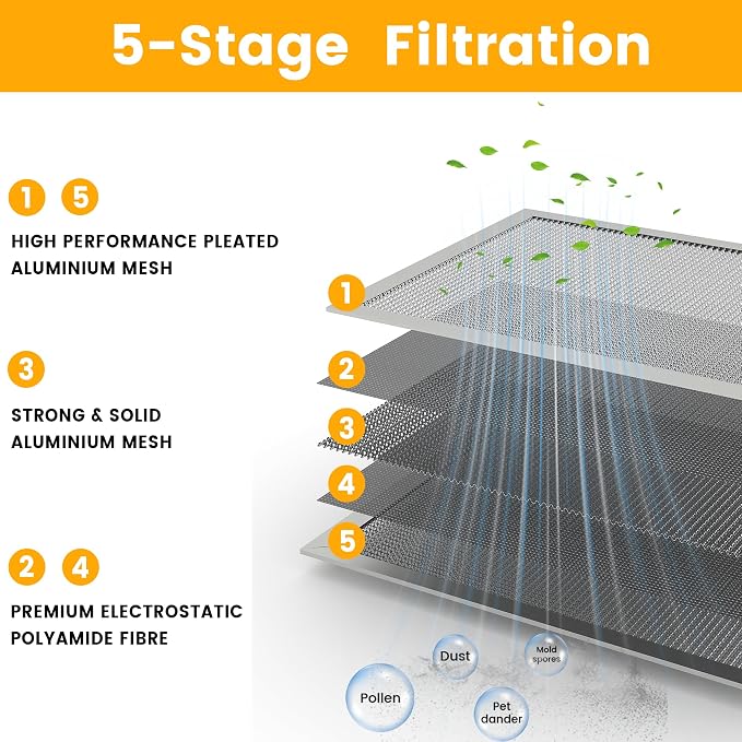 16x20x1 HVAC Furnace Air Filter, Lasts a Lifetime, Merv 8, the Last HVAC Filter - Image 3