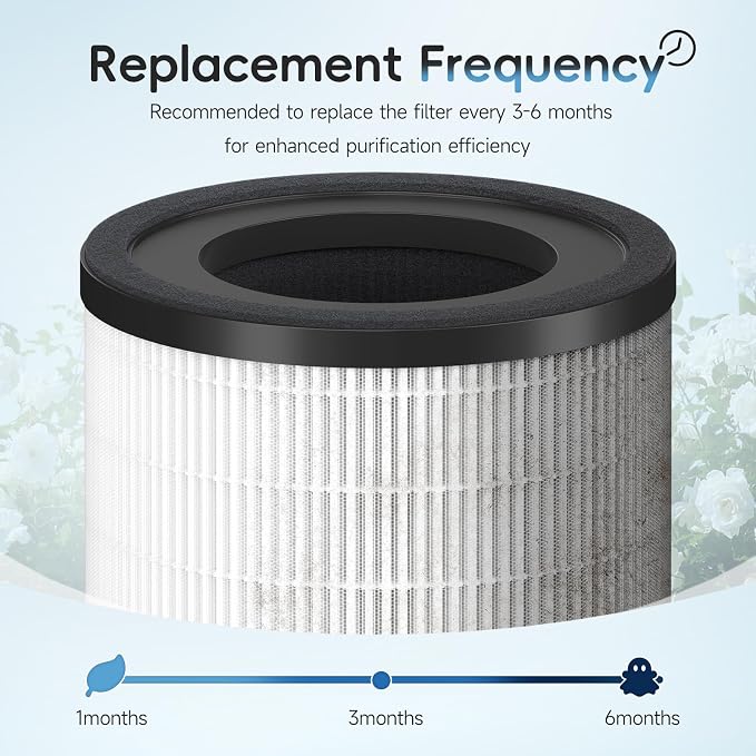2 Pack AP-S0610L HEPA Replacement Filter Compatible - Image 7