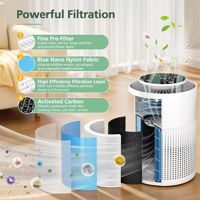 AP070B Replacement Filt-ers for Aircillin AP070A & AP070B Air Purifier - Image 3