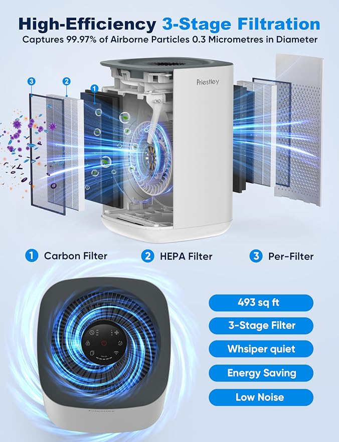 Priestley Air Purifier for Bedroom, Dorm Up to 1100Ft², Smart WiFi Air Purifiers - Image 4