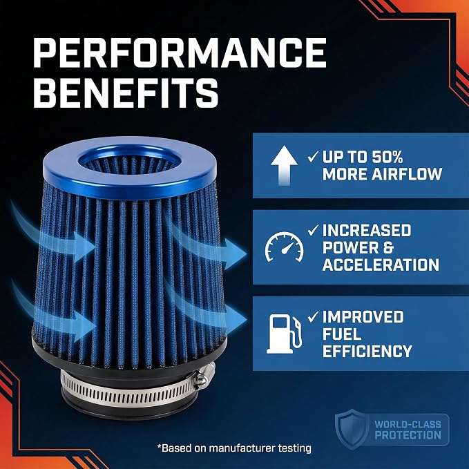 Universal Clamp-On Air Intake Filter, High Performance, Washable Filter - Image 4