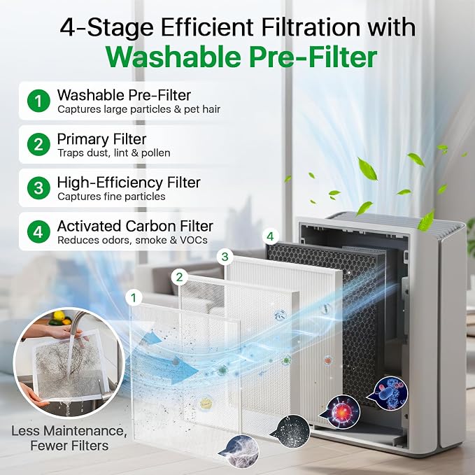Afloia Pet Allergy Filter, Compatible - Image 2