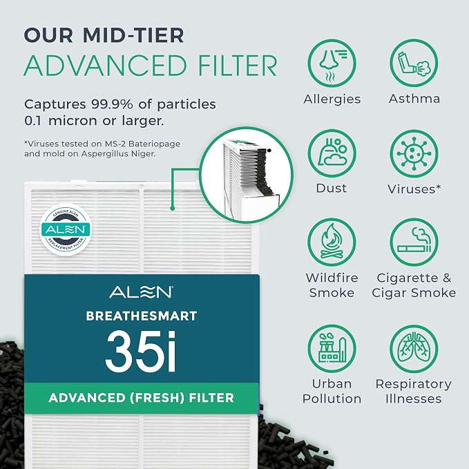 Alen 35i Replacement HEPA Filter, Advanced - Image 2