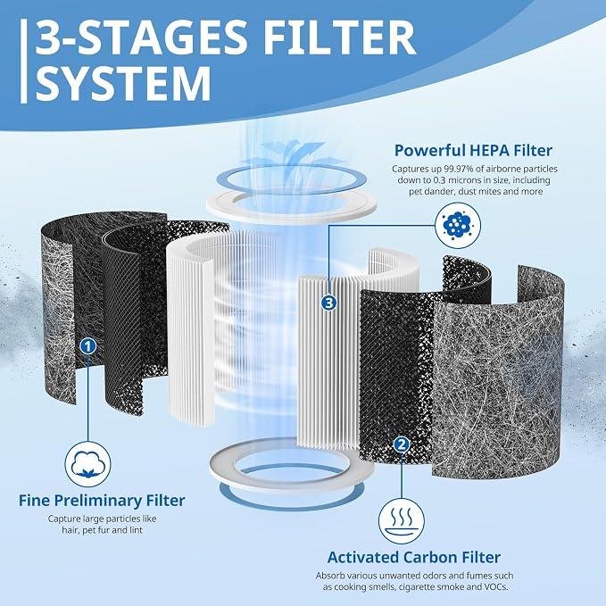 2 Pack HP102 Replacement HP152 Filter Compatible - Image 2