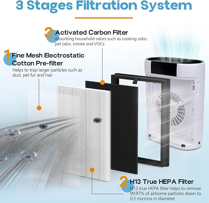 4 Packs AP2000WF Replacement Filters Compatible - Image 3