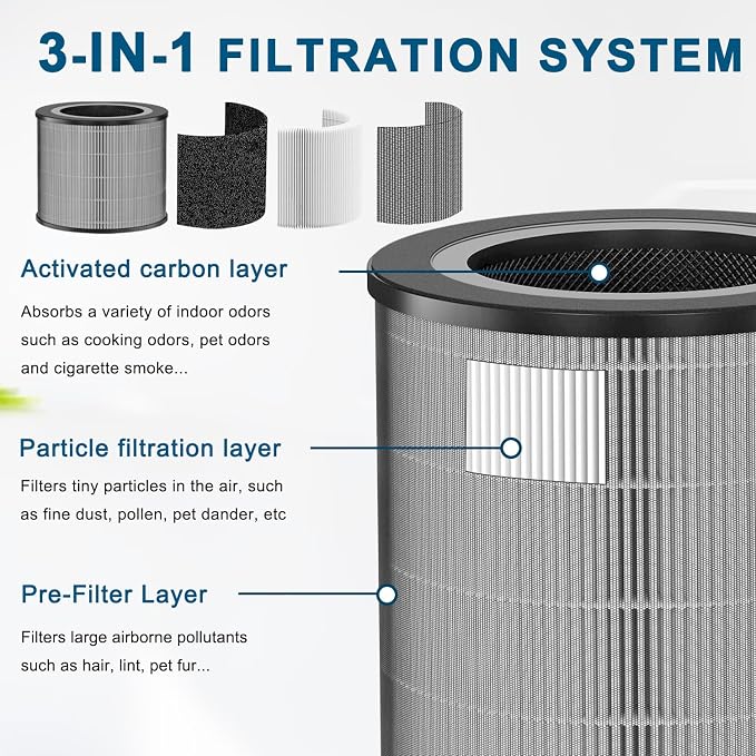 FHAP1020A1 Air Filter Compatible - Image 2
