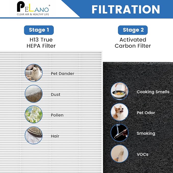 C545 True HEPA Replacement Filter S Compatible - Image 6