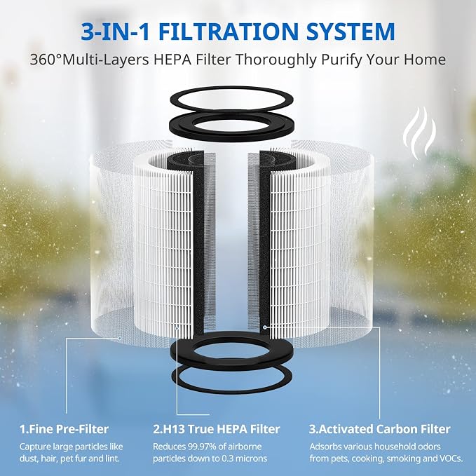 2 Pack AP-T45 AP-T40FL HEPA Replacement Filter Compatible - Image 4