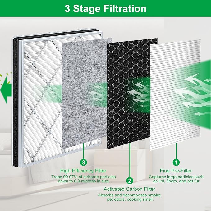 HE401 Filter Replace for Shark 4 Replacement, Compatible - Image 5