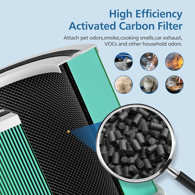 2 Pack 240 Toxin Absorber Replacement Filter Compatible - Image 4