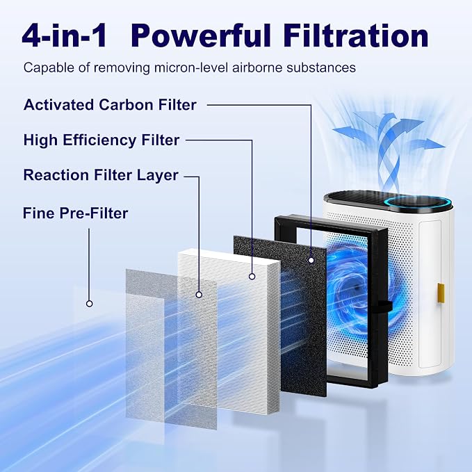 MK04 Air Filter Replacement for Aroeve MK04 MG04JH Air Purifier, 4-in-1 - Image 3