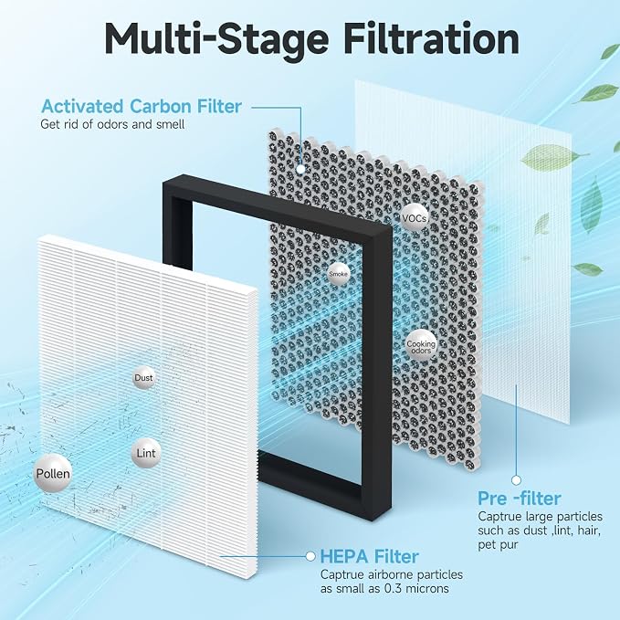 3-Pack Compact Pre-Filter Replacement Compatible - Image 4
