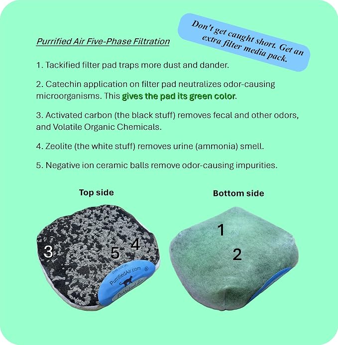 Official Filter Media Replacement Pack - Image 5
