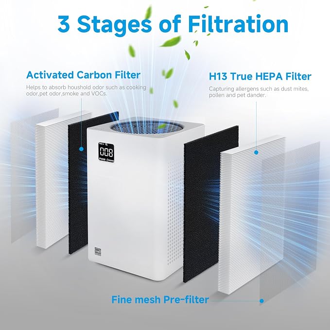 KF250 H13 True HEPA Replacement Filter Compatible - Image 3