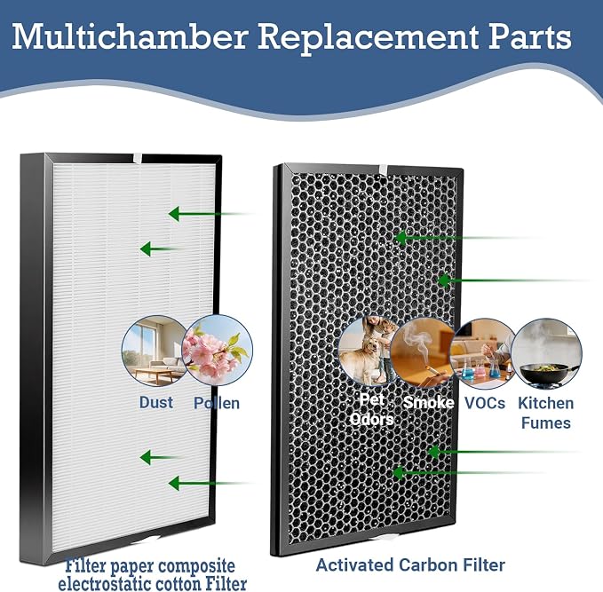 5000 Filter Replacement Set Compatible - Image 5