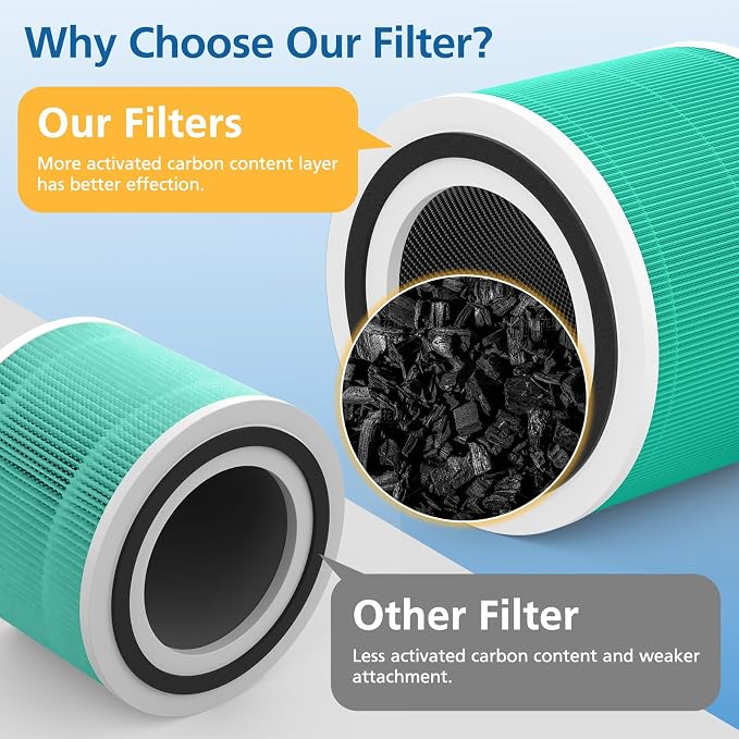 2 Pack 240 Toxin Absorber Replacement Filter Compatible - Image 5