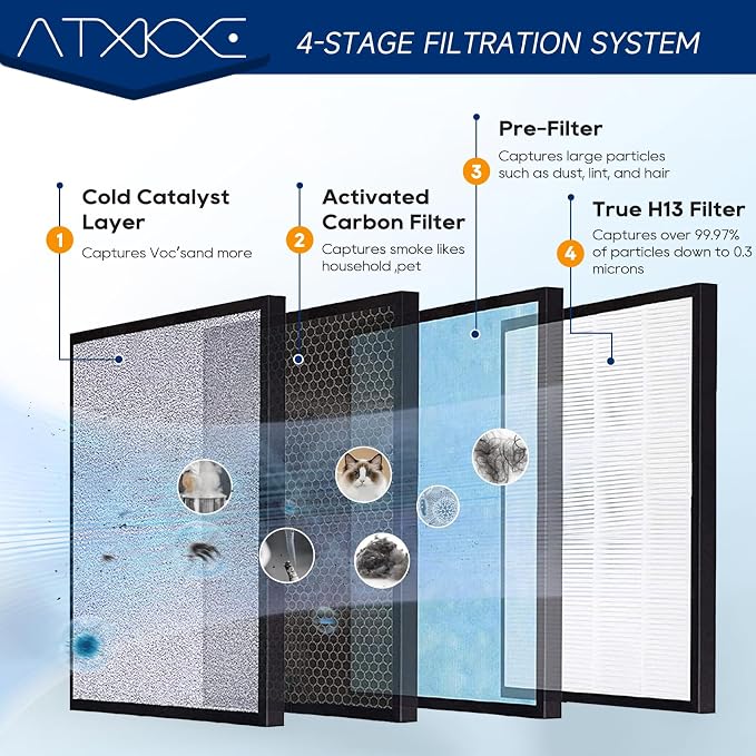 HSP001 Filter Replacements Compatible - Image 3
