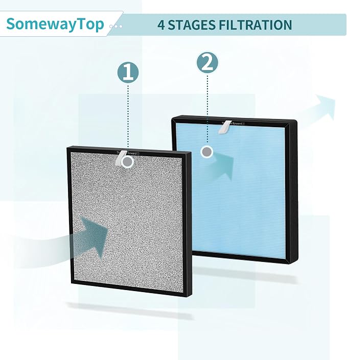HSP001 Air Replacement Filter Set Compatible - Image 8