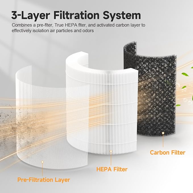 True HEPA Replacement Filter Compatible - Image 3