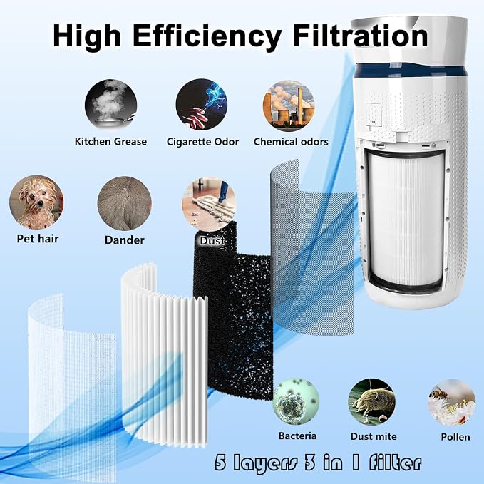 AP-T45 Filter Replacement, True HEPA Filter Compatible - Image 5